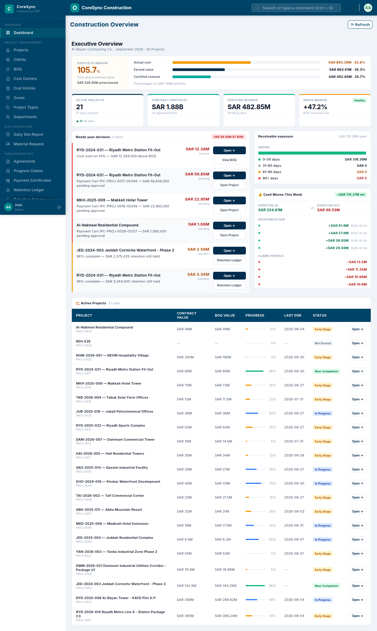 CoreSync Construction ERP — CEO Executive Dashboard showing SAR 1.88B portfolio, gross margin, and live project status